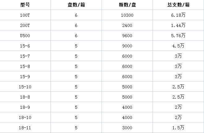 長(zhǎng)城卡扣規(guī)格.png